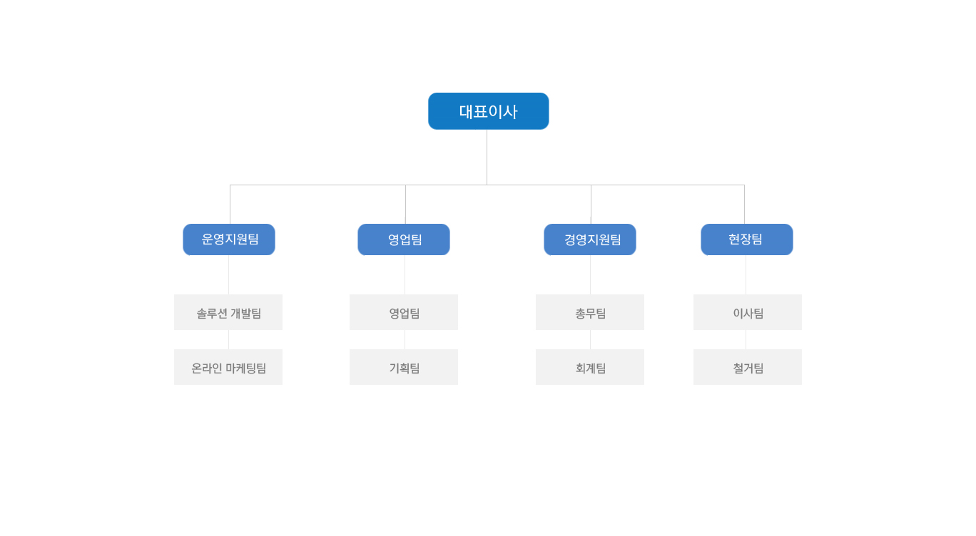 조직도